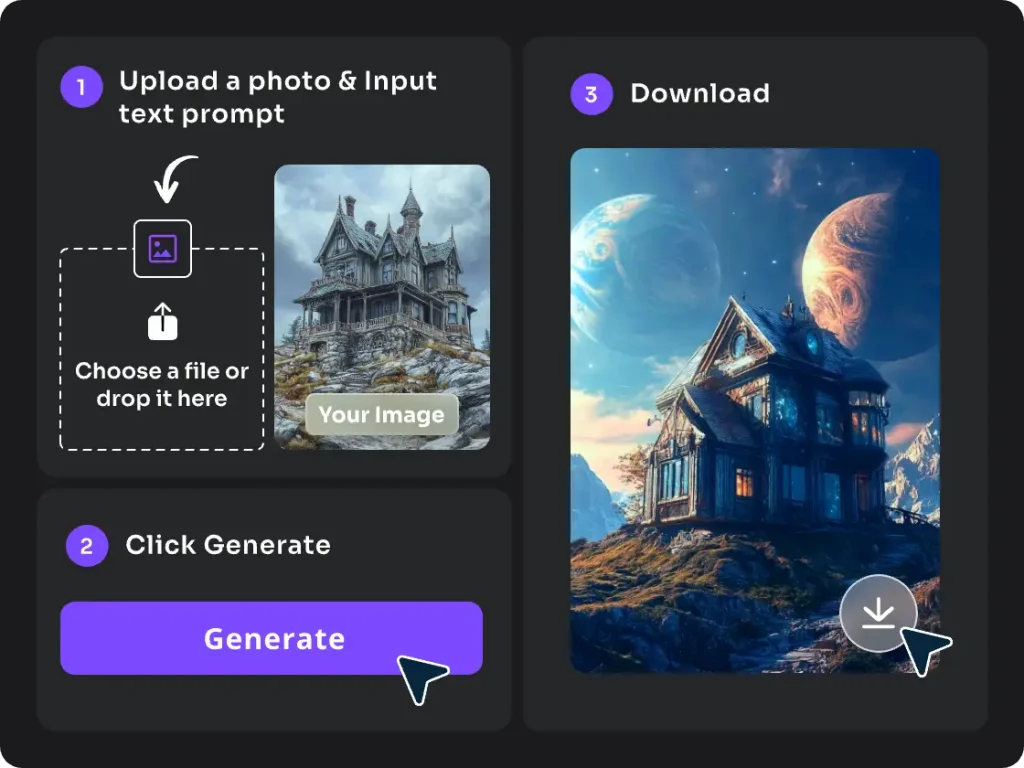 steps of uploading describing and generating AI surrealism images with piclumen